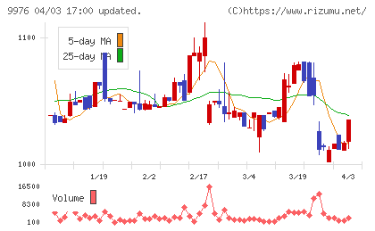 セキチューチャート