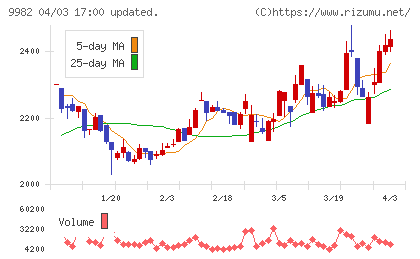 タキヒヨーチャート