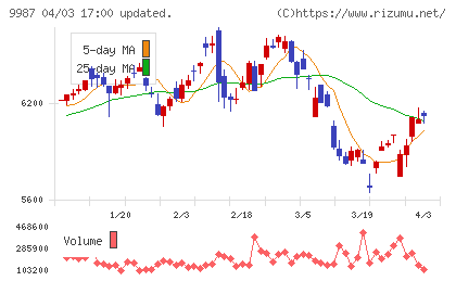 スズケンチャート