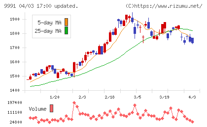 ジェコスチャート