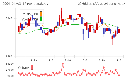 やまやチャート