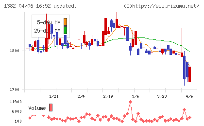 ホーブチャート
