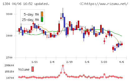 ホクリヨウチャート