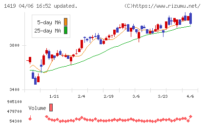 タマホームチャート