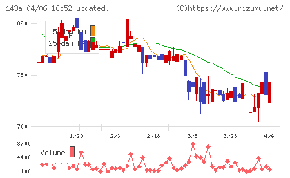 イシンチャート