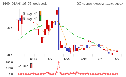 ＦＵＪＩジャパンチャート
