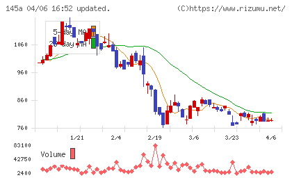 Ｌ　ｉｓ　Ｂチャート