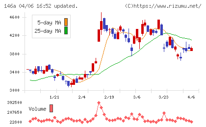コロンビア・ワークスチャート