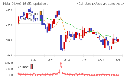 ハッチ・ワークチャート