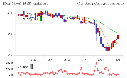 ＪＳＨチャート
