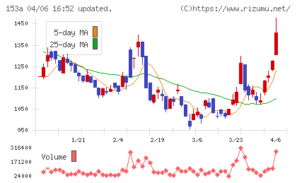 カウリスチャート