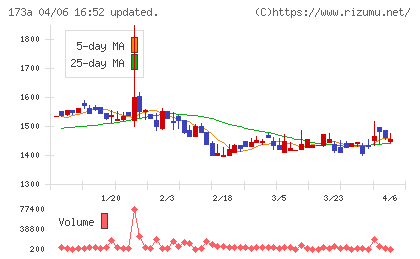 ハンモックチャート