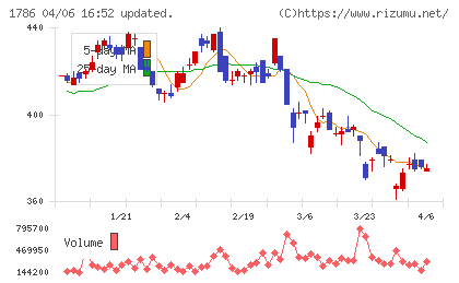 オリエンタル白石チャート