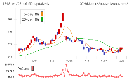 富士ピー・エスチャート