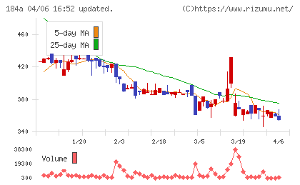 学びエイドチャート