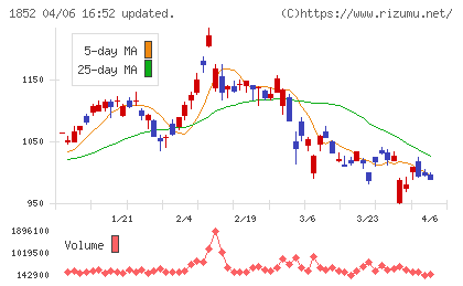 淺沼組チャート