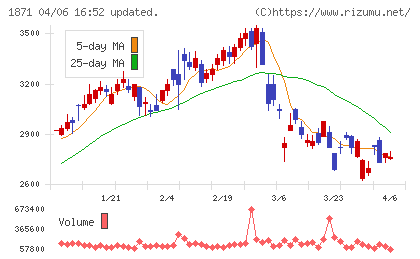 ピーエス・コンストラクションチャート