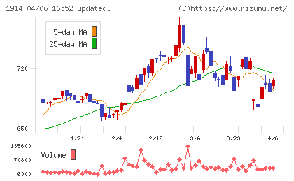 日本基礎技術チャート