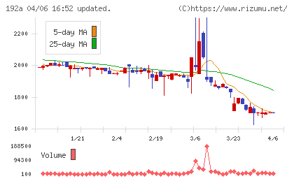 インテグループチャート