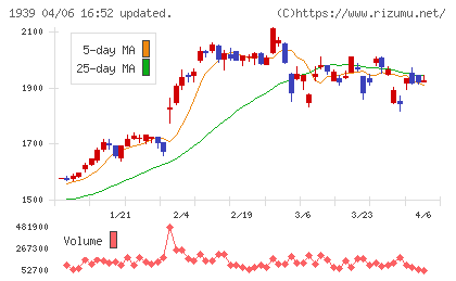 四電工チャート