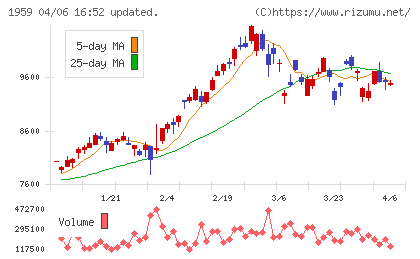 クラフティアチャート