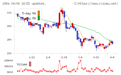 ＭＦＳチャート