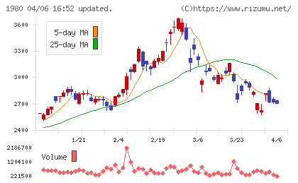 ダイダンチャート