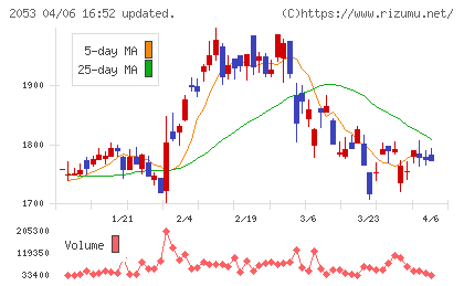 中部飼料チャート