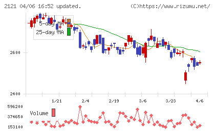 ＭＩＸＩチャート
