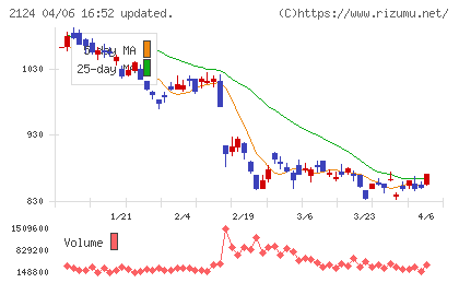 ＪＡＣ　Ｒｅｃｒｕｉｔｍｅｎｔチャート