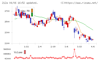 フィットイージーチャート