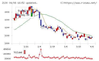 メンバーズチャート