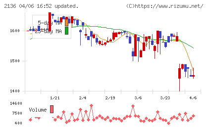 ヒップチャート