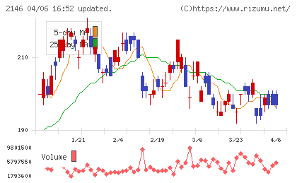 ＵＴグループチャート