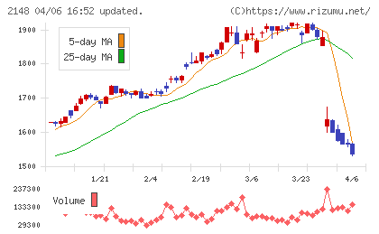 アイティメディアチャート