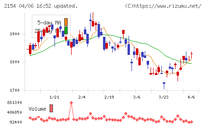 オープンアップグループチャート