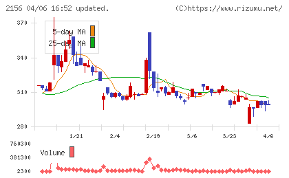 セーラー広告チャート