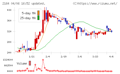 地域新聞社チャート