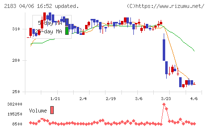 リニカルチャート