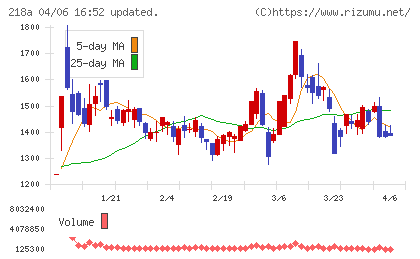 Ｌｉｂｅｒａｗａｒｅチャート