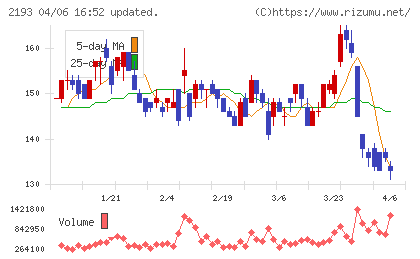 クックパッドチャート
