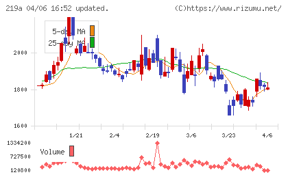 Ｈｅａｒｔｓｅｅｄチャート