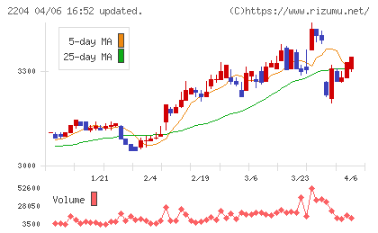 中村屋チャート