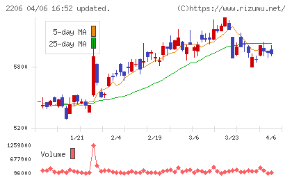 江崎グリコチャート