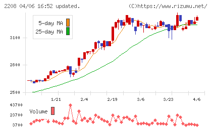 ブルボンチャート
