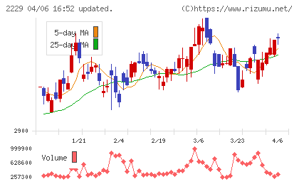 カルビーチャート
