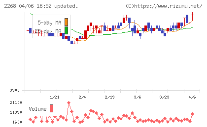 Ｂ−Ｒ　サーティワン　アイスクリームチャート