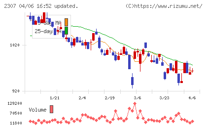 クロスキャットチャート