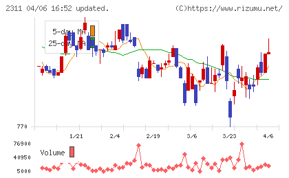 エプコチャート