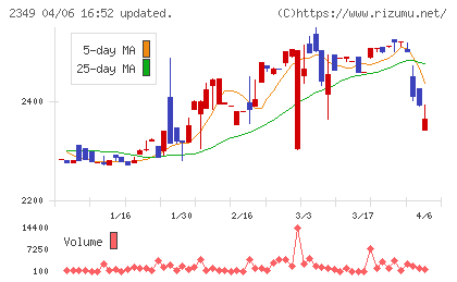 エヌアイデイチャート